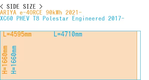 #ARIYA e-4ORCE 90kWh 2021- + XC60 PHEV T8 Polestar Engineered 2017-